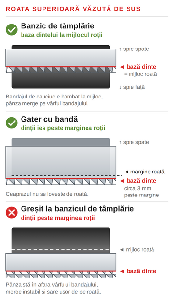 Cum se așază pânza banzic pe roata superioară: banzic de tâmplărie și gater cu bandă